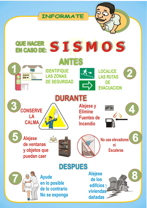 Senales de seguridad para sismos - Imagui