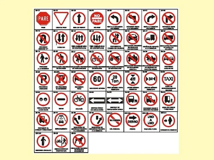 Las SeñAles De TráNsito