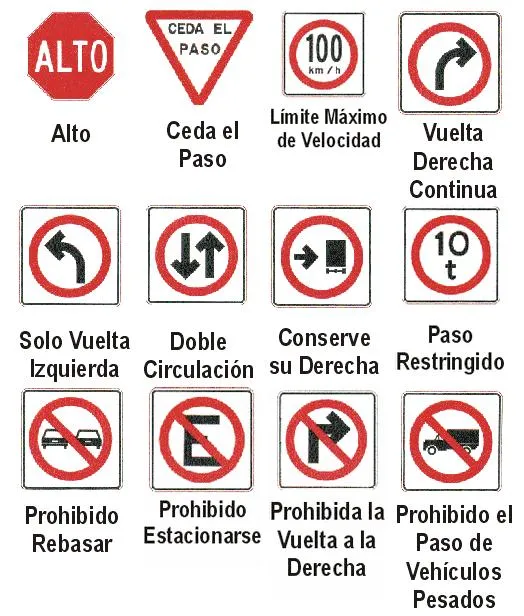 Señales de Transito | eduvialprovial