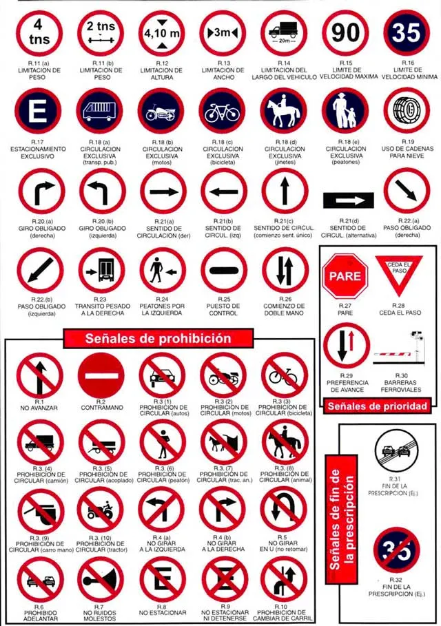 Señales de tránsito de Reglamentación:
