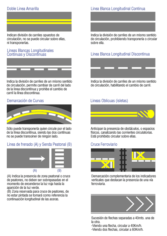 Señales de Transito || Señalizacion Horizontal || Sideat