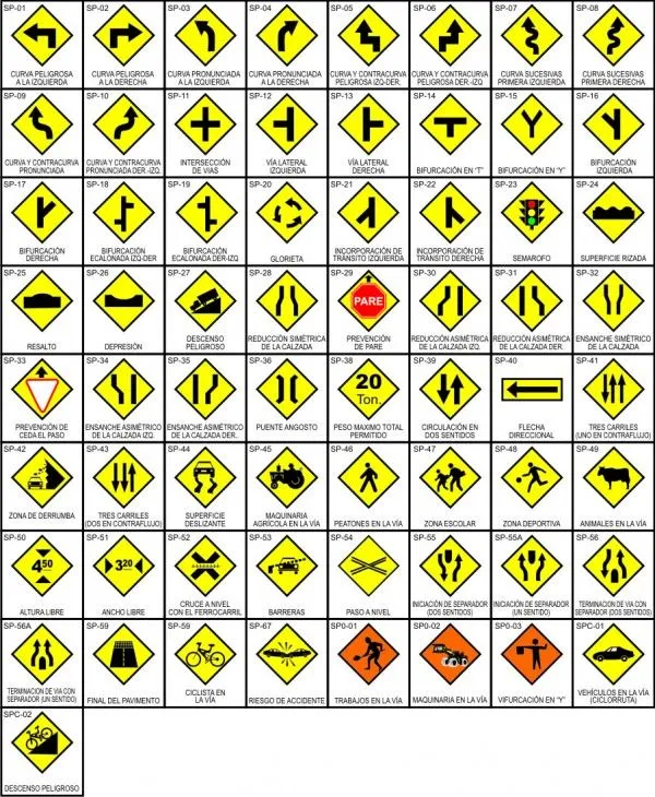 Señales de Tránsito y su significado | Imágenes actual