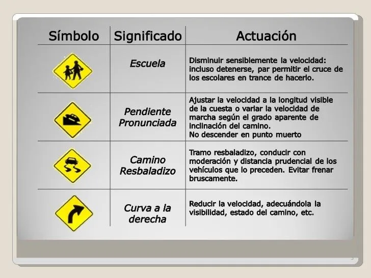Señales de vialidad y su significado - Imagui Señales de vialidad y su significado - Imagui