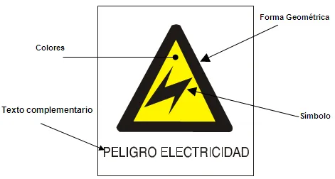 Señalizacion de Areas Industriales (codigo de Colores) (página 2 ... Señalizacion de Areas Industriales (codigo de Colores) (página 2 ...