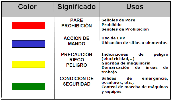 Señalizacion de Areas Industriales (codigo de Colores) (página 2 ... Señalizacion de Areas Industriales (codigo de Colores) (página 2 ...