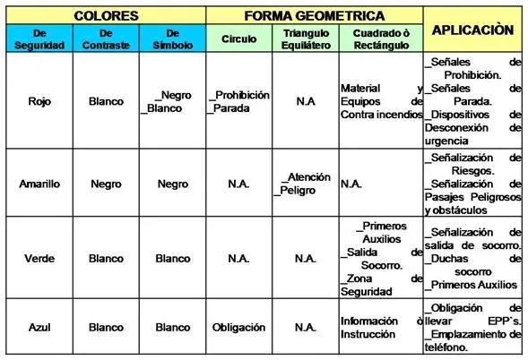 Señalizacion de Areas Industriales (codigo de Colores) (página 2 ... Señalizacion de Areas Industriales (codigo de Colores) (página 2 ...