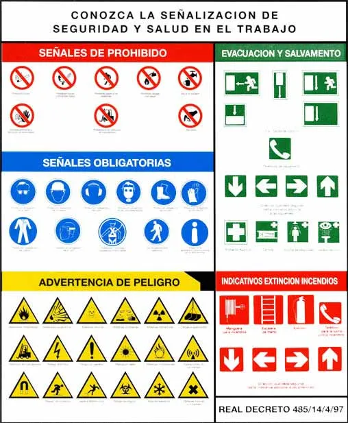 Seguridad segura: Señalizacion de Seguridad