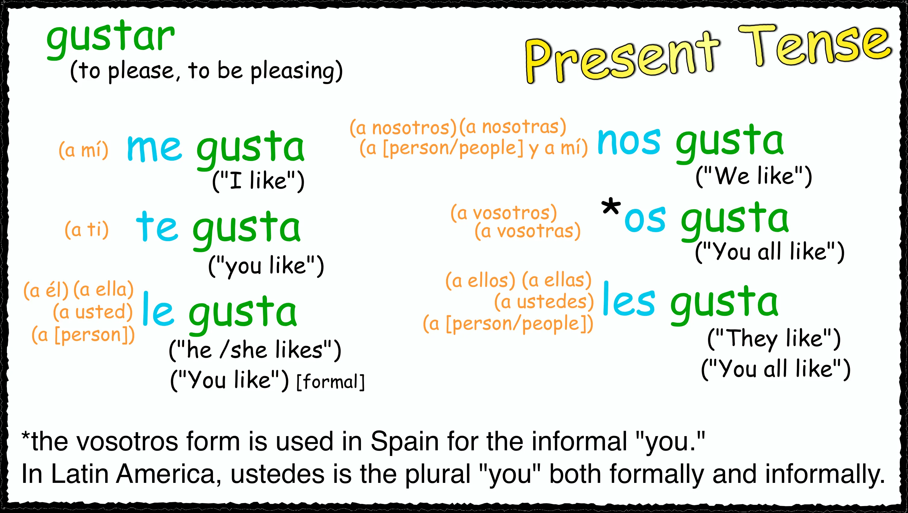 Señor Jordan's Spanish Videos » Blog Archive » Present Tense ... Señor Jordan's Spanish Videos » Blog Archive » Present Tense ...