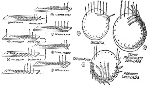 SENSITIVIDAD: TECNICAS CESTERIA EN PAPEL DE PERIODICO SENSITIVIDAD: TECNICAS CESTERIA EN PAPEL DE PERIODICO