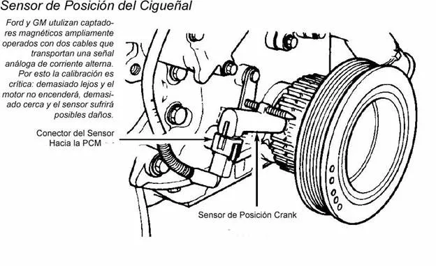 SENSORES DEL AUTOMOVIL: SENSOR DE POSICION DEL SIGUEÑAL