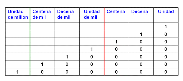 Sentido numérico