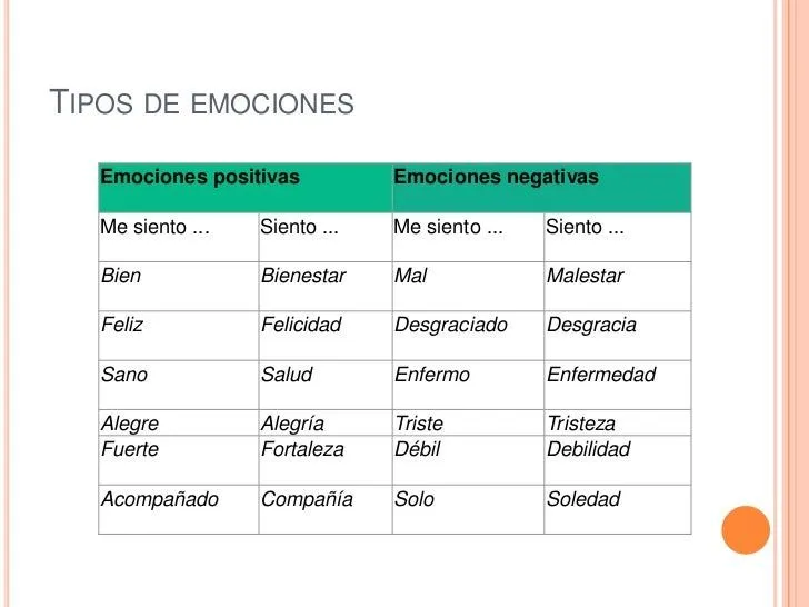 sentimientos-y-emociones-4-728 ...