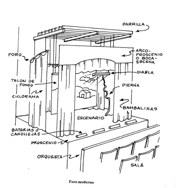 septiembre | 2013 | Recursos escénicos de la danza