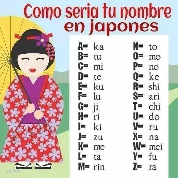 Como seria tu nombre en japones - Barcelona Alternativa