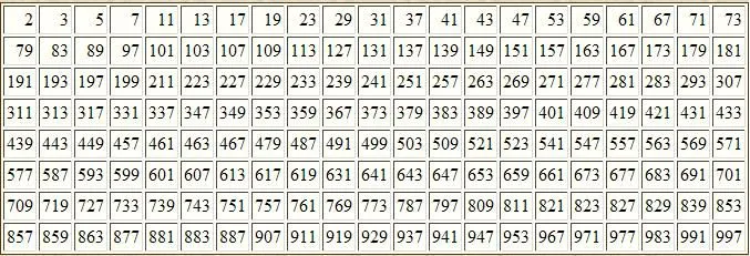 La serie Fibonacci, la divina proporción, los números primos ...