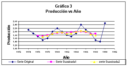 Series de Tiempo - Monografias.com