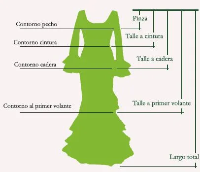 SERPENTINA ACCESORIOS: 2ª parte tutorial cómo hacer traje de ...