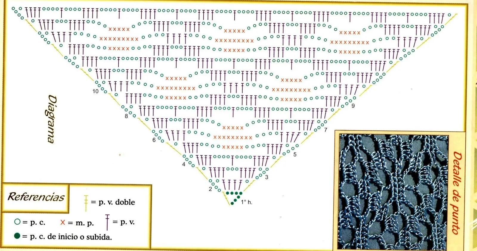 SERPENTINA ACCESORIOS: MANTONCILLOS DE FLAMENCA CROCHET ( SERPENTINA ACCESORIOS: MANTONCILLOS DE FLAMENCA CROCHET (
