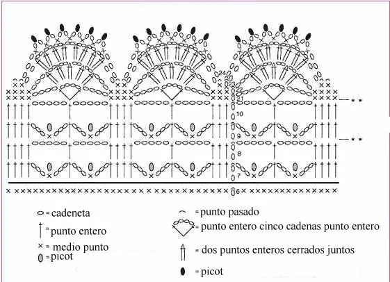 SERPENTINA ACCESORIOS: MANTONCILLOS DE FLAMENCA CROCHET (II)