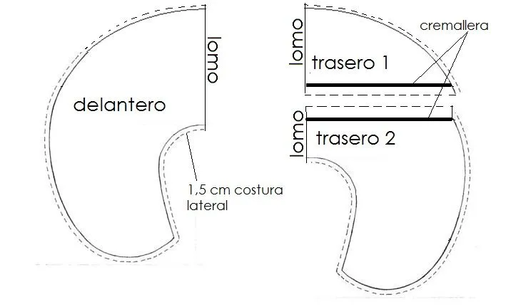 SERPENTINA ACCESORIOS: Tutorial con patrón: Cojín de Lactancia (Boppy)