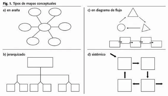 servicios de internet: ORGANIZADORES GRÁFICOS servicios de internet: ORGANIZADORES GRÁFICOS