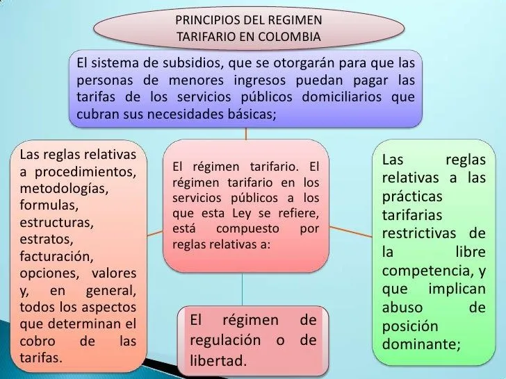 Servicios publicos domiciliarios