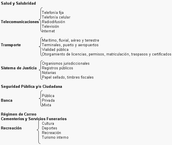Servicios Públicos - Monografias.com