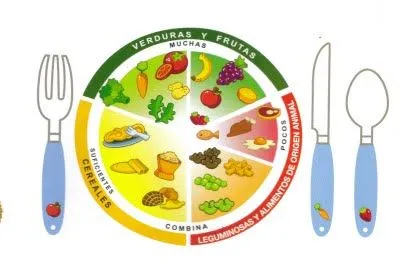 Plato del buen comer - Imagui