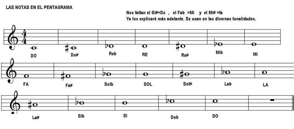 se identifiquen las figuras musicales. Luego se identifiquen las figuras musicales. Luego