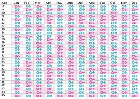 El sexo del bebe según el calendario chino - Bebés de Septiembre ... El sexo del bebe según el calendario chino - Bebés de Septiembre ...