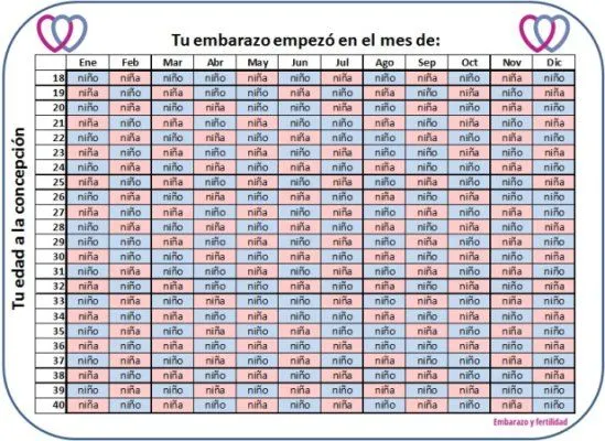 cual es el sexo de tu bebé según la tabla maya? - ♛♡Club ... cual es el sexo de tu bebé según la tabla maya? - ♛♡Club ...