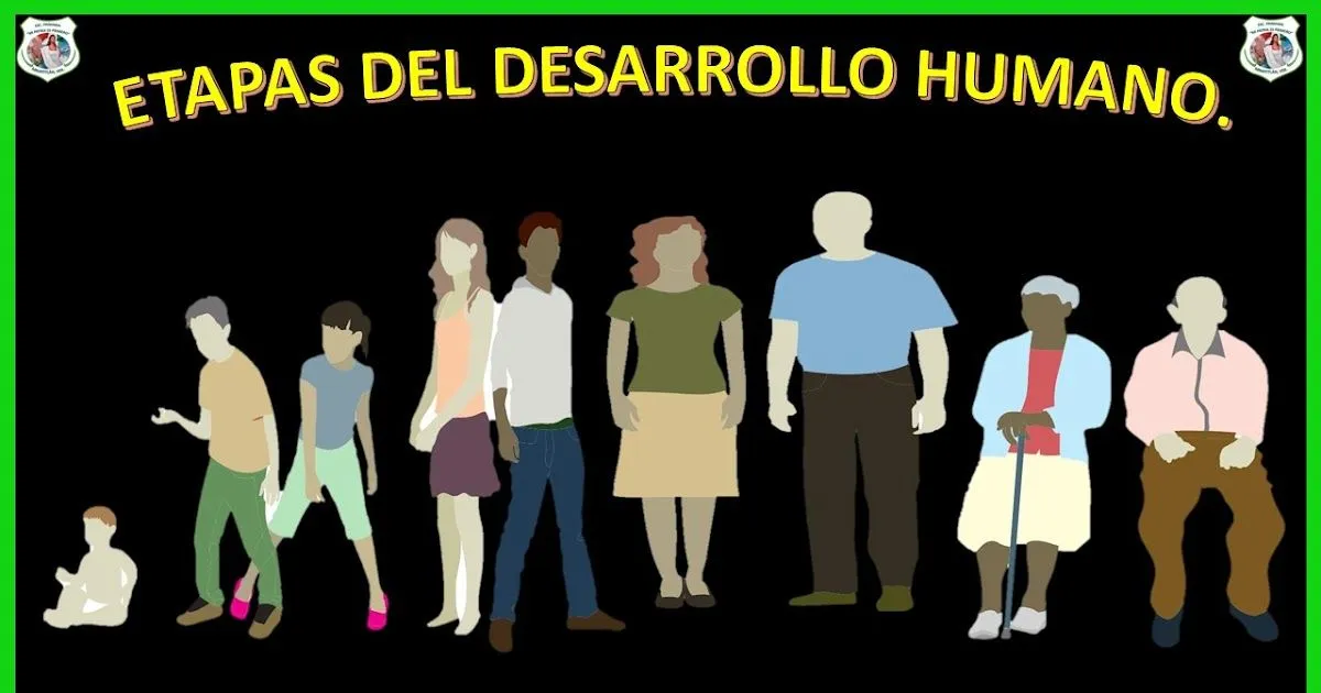 SEXTO GRADO GRUPO "A".: ETAPAS DEL DESARROLLO HUMANO: LA REPRODUCCIÓN...  SEXTO GRADO.