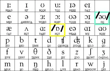 El Sexto Sentido: ENGLISH SOUNDS