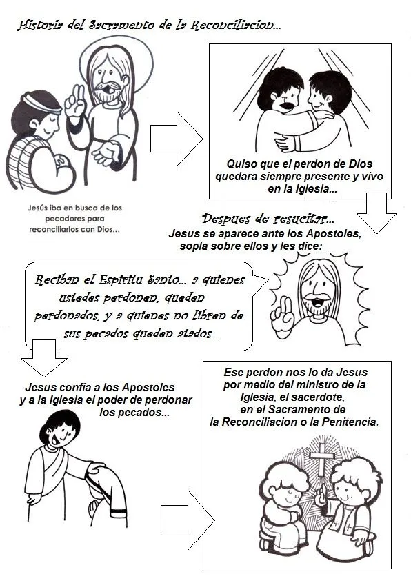 SGBlogosfera. Amigos de Jesús: ACTIVIDADES SOBRE LOS SACRAMENTOS SGBlogosfera. Amigos de Jesús: ACTIVIDADES SOBRE LOS SACRAMENTOS