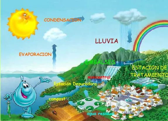 SGBlogosfera. Cesar Calvo: ciclo del agua
