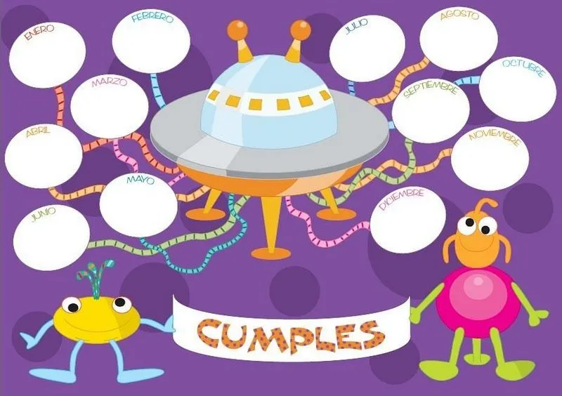 Cartelera sobre cumpleaños - Imagui