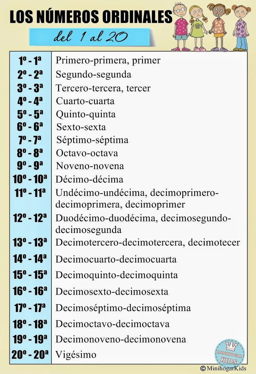 SGBlogosfera. María José Argüeso: NÚMEROS ORDINALES SGBlogosfera. María José Argüeso: NÚMEROS ORDINALES