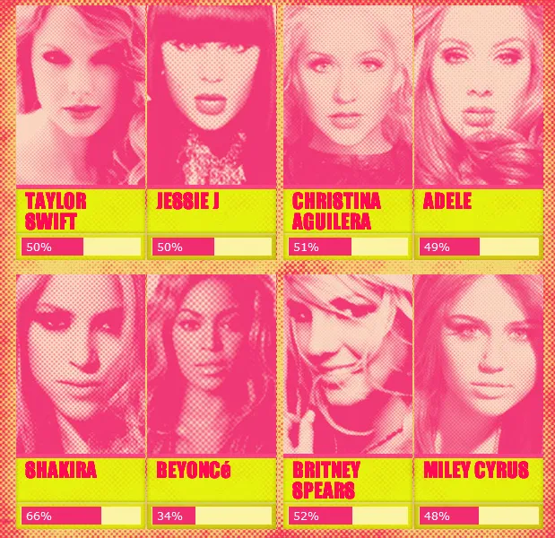 Shakira - myshakiblog: Shakira lidera votación de MTV "Princesas ...