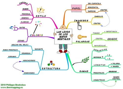 sia-news (2): la ley de los mapas mentales (anun)