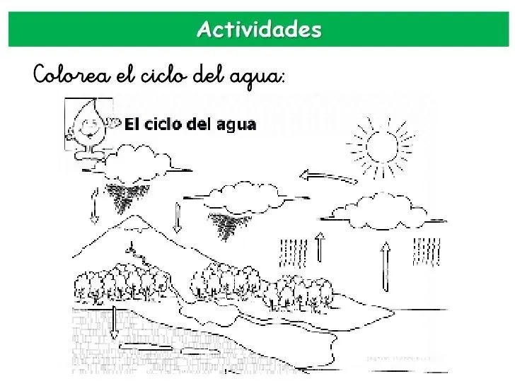 Siclo del agua para colorear - Imagui Siclo del agua para colorear - Imagui