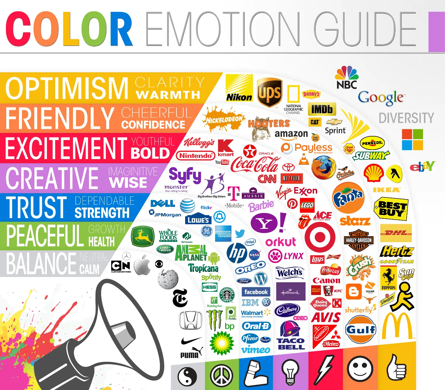 Qué significa cada color en los logos? | Lo que otros ven