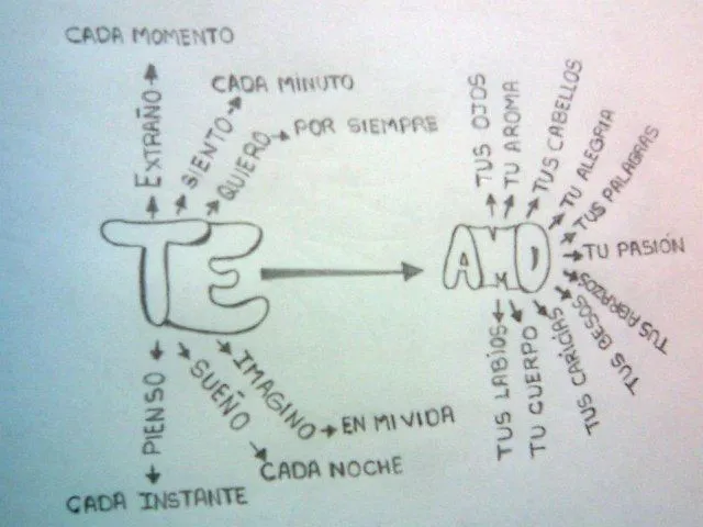 El significado te amo imagen - Imagenes de amor El significado te amo imagen - Imagenes de amor