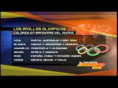 Cuál es el significado de los anillos olímpicos? - YouTube Cuál es el significado de los anillos olímpicos? - YouTube