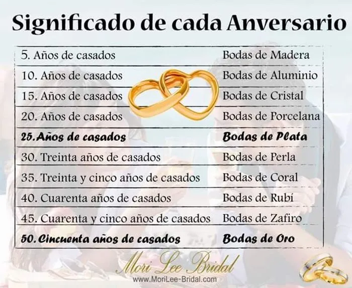 Significado de los aniversarios