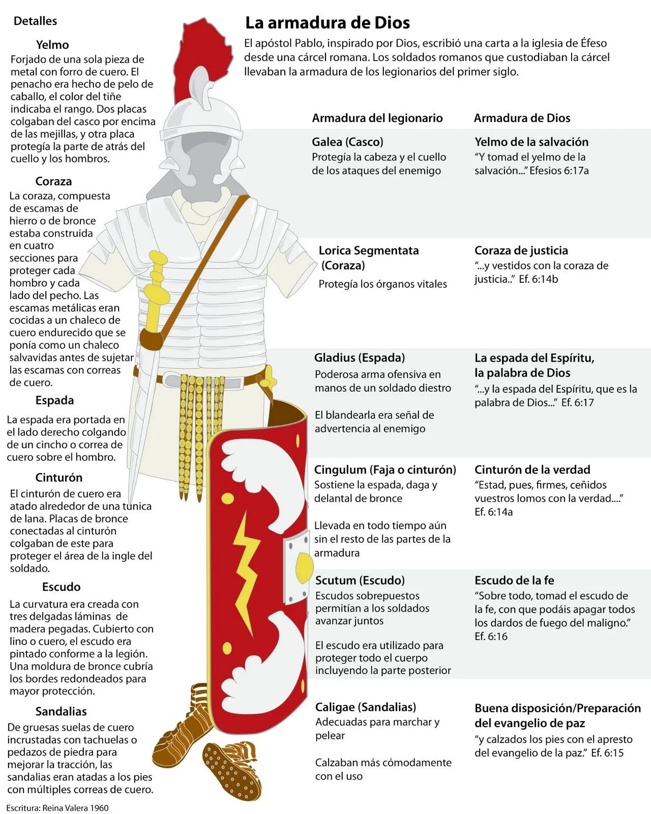 Significado de la armadura de dios - Imagui