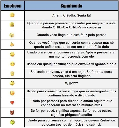 Significado de los emoticonos del whatsapp - Imagui