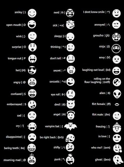 El significado de los emoticones | canal marketing El significado de los emoticones | canal marketing