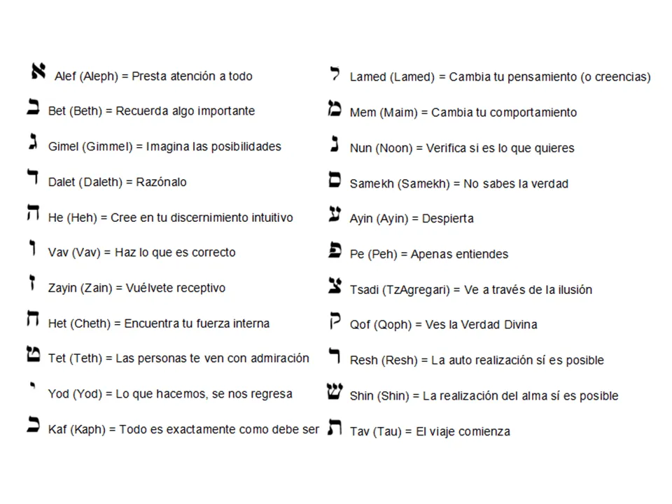 El significado de las letras hebreas en quantum | Trivectorworks El significado de las letras hebreas en quantum | Trivectorworks