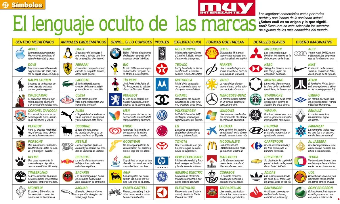 El Significado de logos de marcas conocidas | CheosWeb