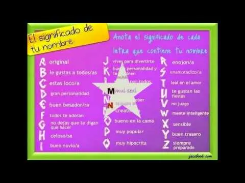 significado de tu nombre - YouTube